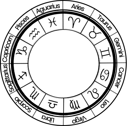 Gnoce Custom Zodiac Necklace with Personalized Birthstones_4